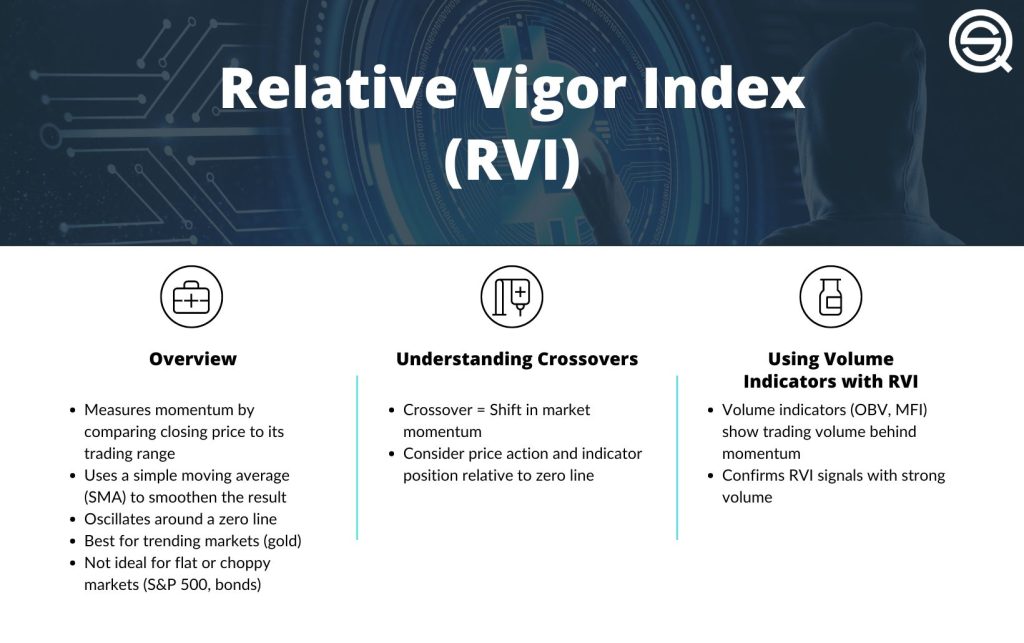Relative Vigor Index