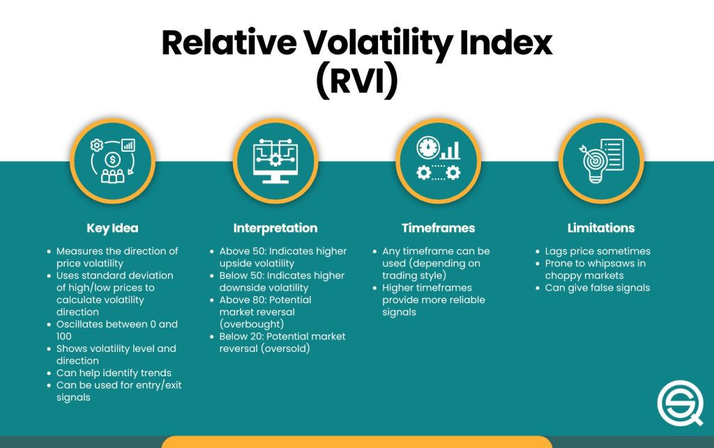 Relative Volatility Index