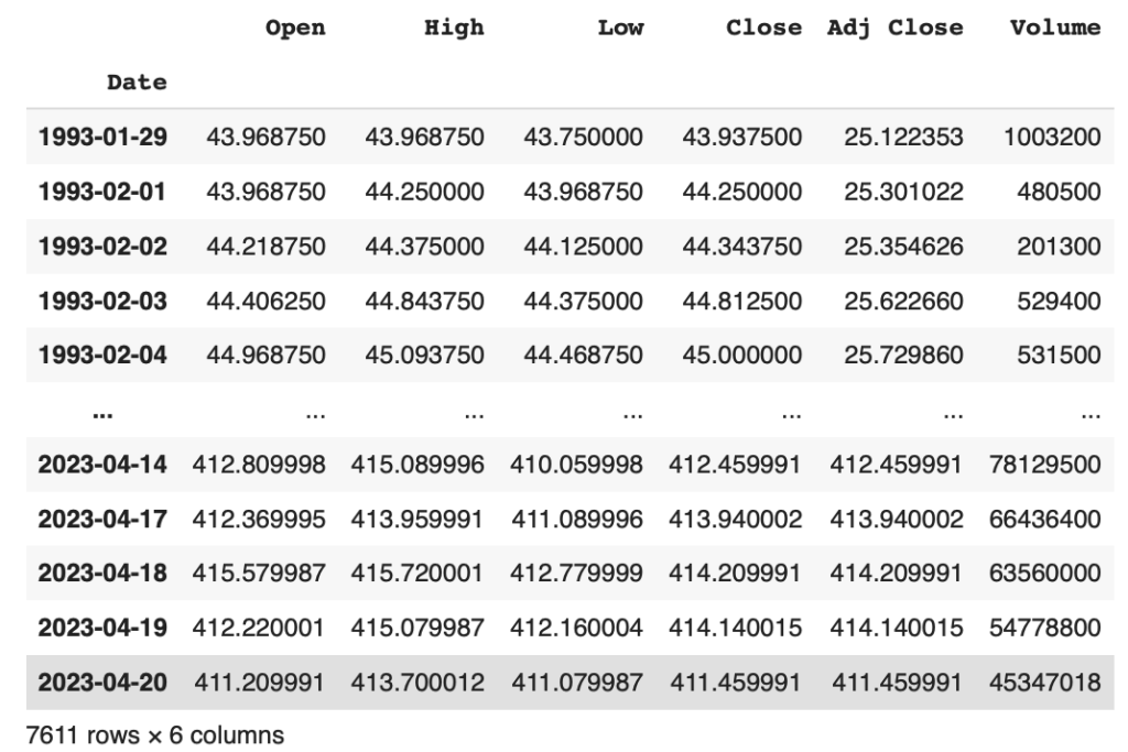 Python and Trend Following Trading Strategy (Backtest, Trading Rules ...