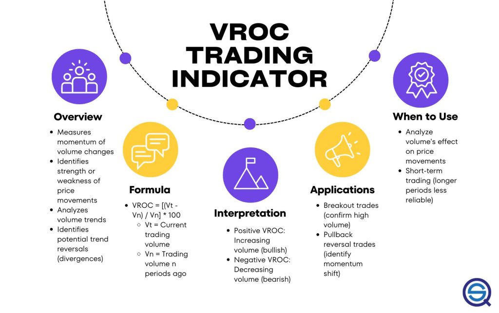 Volume Rate of Change