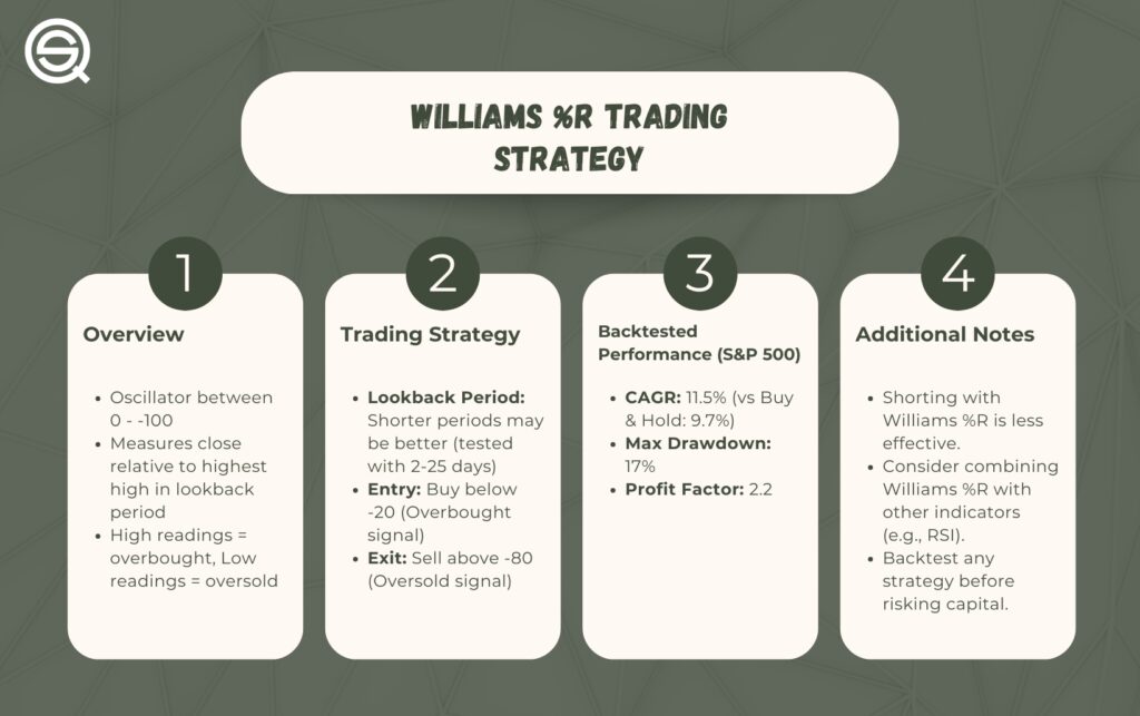 Williams R Trading Strategy