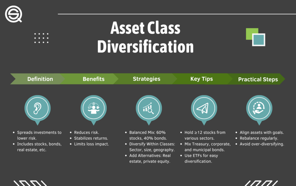 Asset Class Diversification