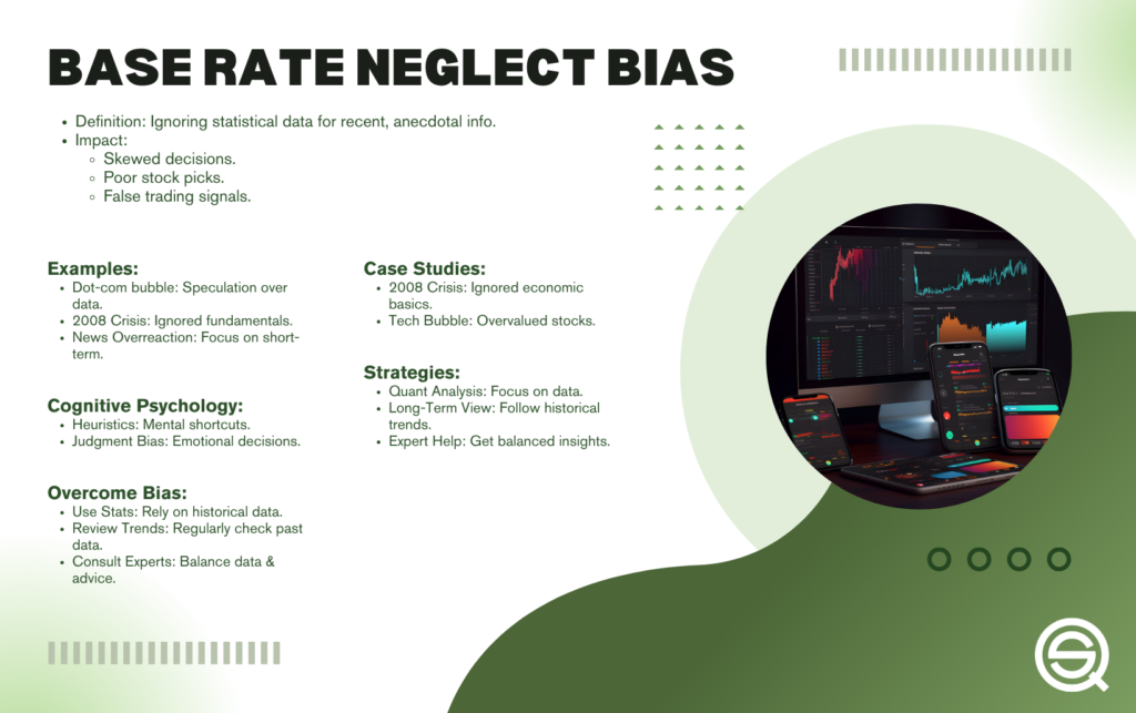 Base Rate Neglect Bias