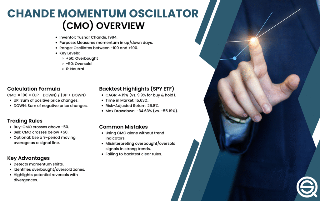 Chande Momentum Oscillator trading rules