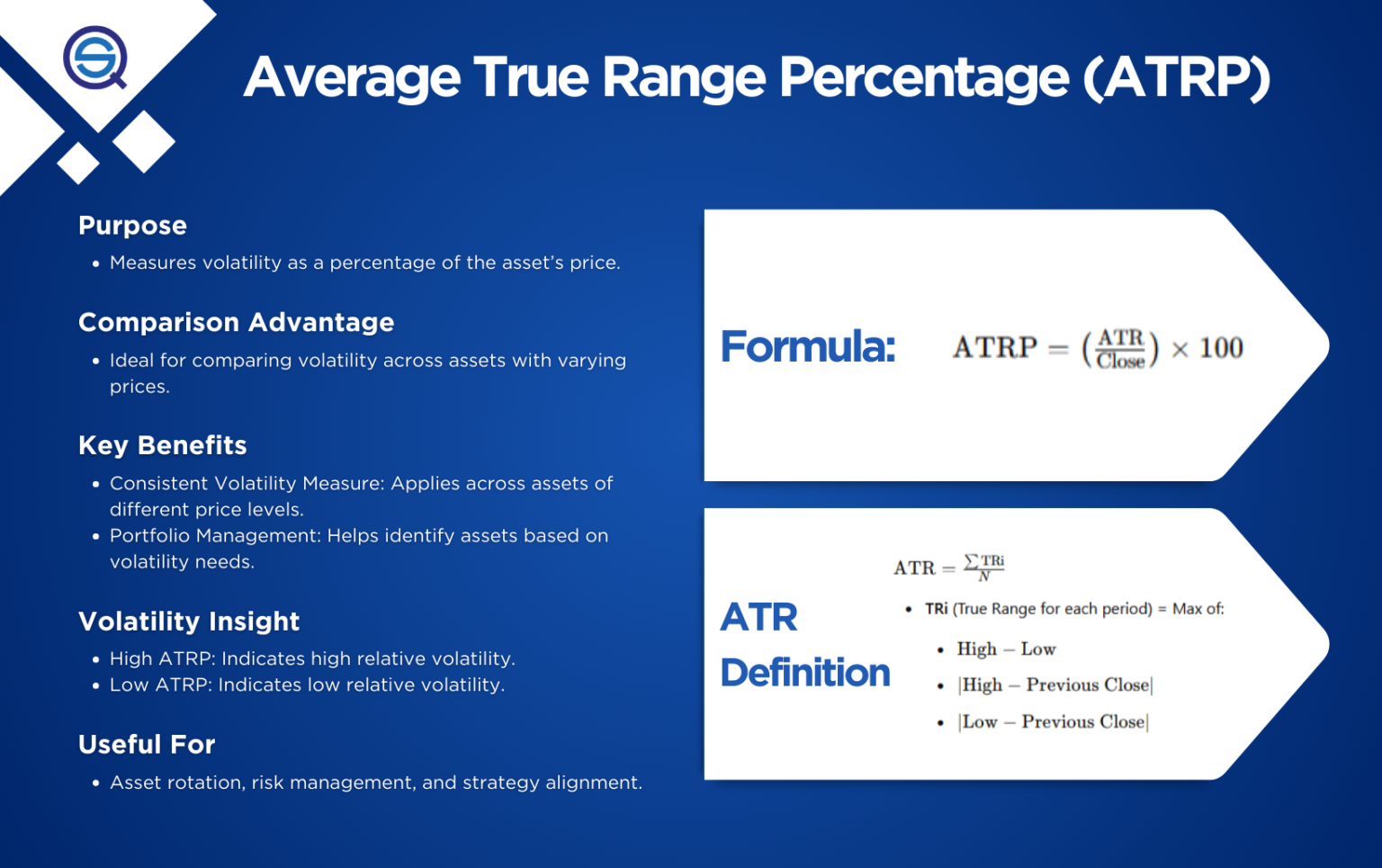 Average True Range Percentage