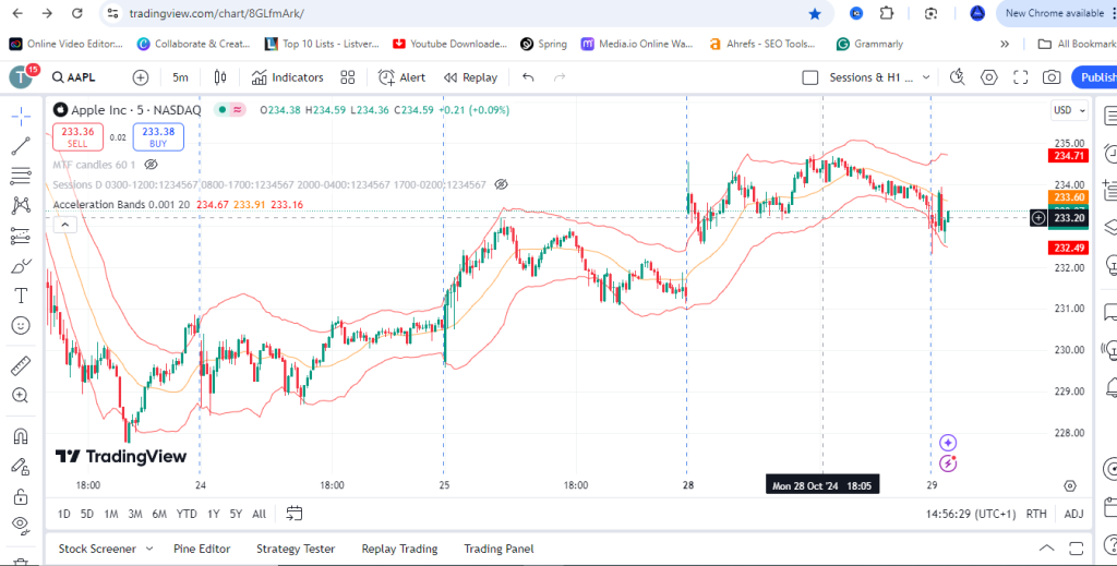 Acceleration Bands Indicator