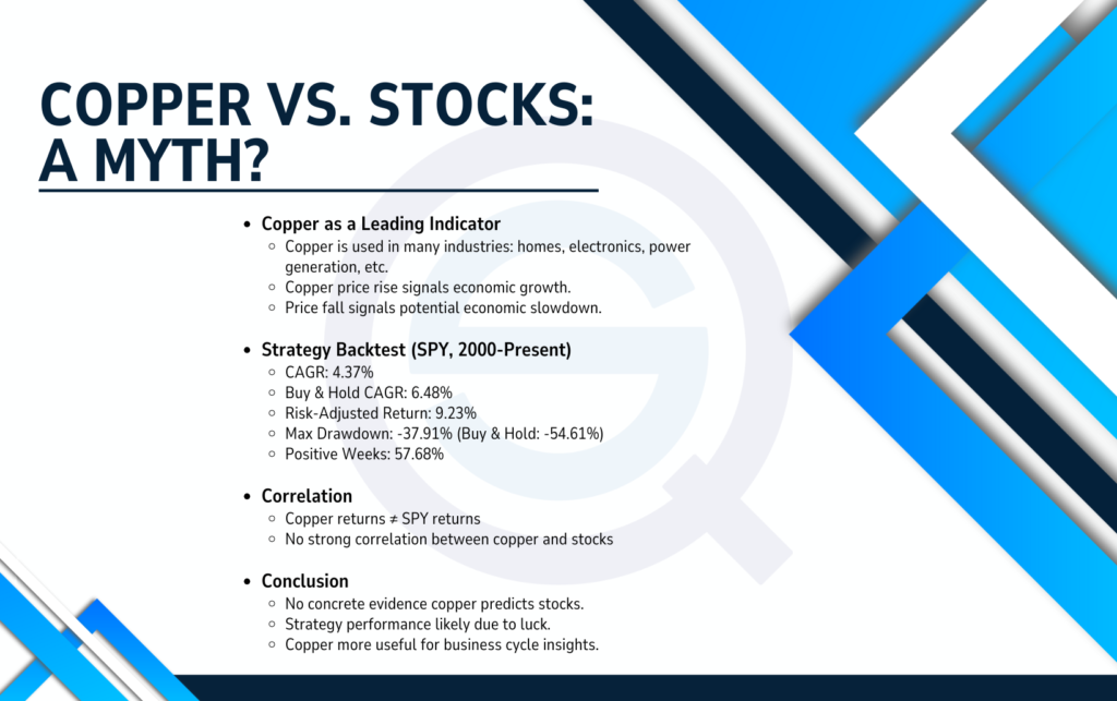 Copper vs. Stocks A Myth