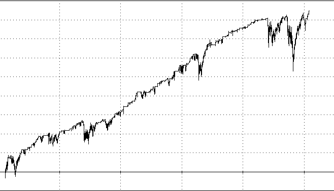 A mark-to-market equity curve showing intra-trade price fluctuations and drawdowns throughout the trading period to demonstrate what is a good equity curve