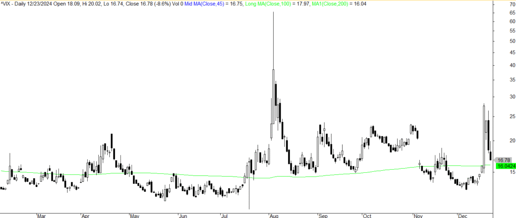 How Can Volatility Indicators Help Predict Future Moves