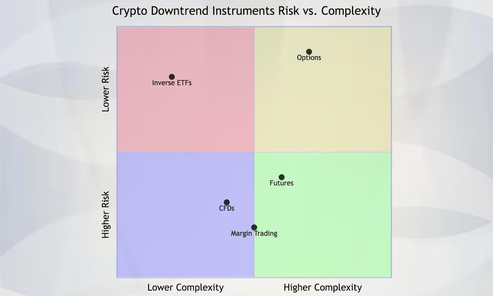 Crypto Downtrend Trading: How to Make Money When Prices Fall -  QuantifiedStrategies.com