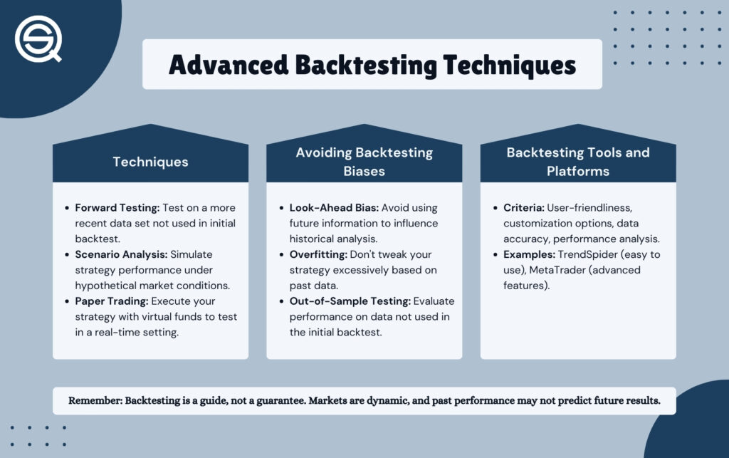 An infographic titled "Advanced Backtesting Techniques" from Quantified Strategies, detailing methods like forward testing and scenario analysis, tips for avoiding biases like overfitting, and criteria for selecting backtesting platforms.