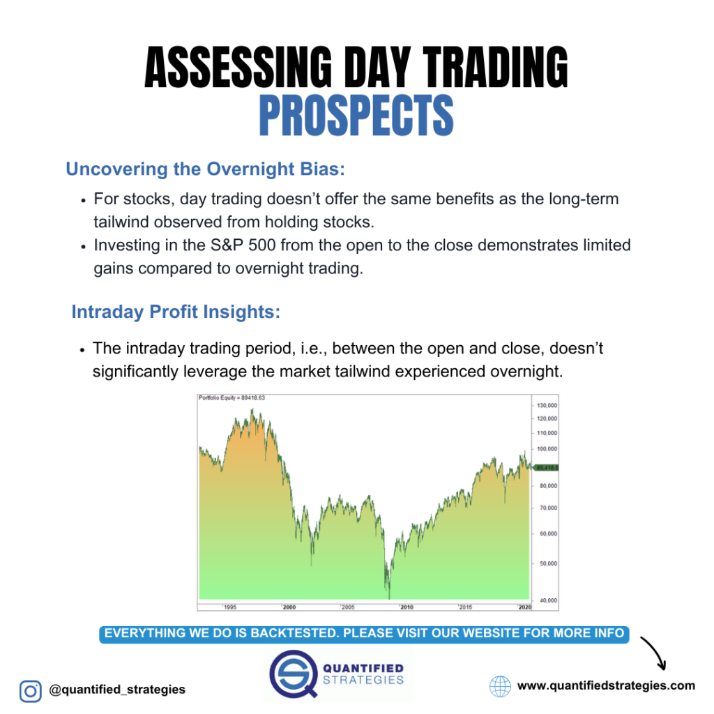An educational infographic titled "Assessing Day Trading Prospects" by Quantified Strategies.