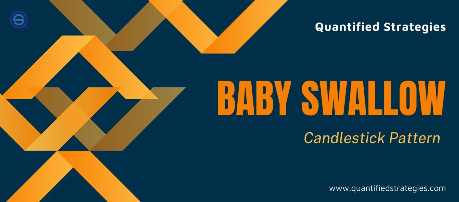 A professional featured banner for the "Baby Swallow Candlestick Pattern" by Quantified Strategies.