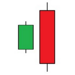 A technical diagram of a Bearish Engulfing candlestick pattern, showing a small green bullish candle followed by a much larger red bearish candle that completely covers the body of the first.