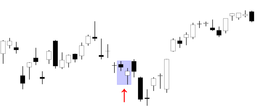 A technical candlestick chart showing a sharp downtrend, with a Bearish On-Neck Line pattern highlighted in a blue box and marked with a red arrow as the price continues to fall after a brief consolidation.