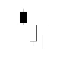 A technical candlestick diagram showing a Bearish On-Neck Line pattern, featuring a large black bearish candle followed by a smaller white bullish candle that closes exactly at the low price of the previous candle, forming a horizontal neckline.