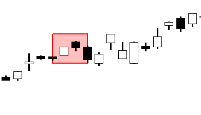 A technical candlestick chart showing a Bullish In Neck Line pattern highlighted in a red box, featuring a long bearish candle followed by a smaller bullish candle that closes near the low of the first candle's body.