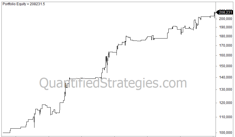 An educational infographic titled "Day Trading with Daily Bars" organized into three columns.