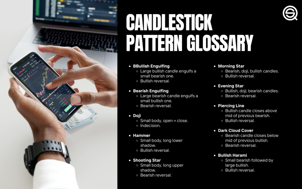 A comprehensive candlestick pattern glossary infographic showing various bullish and bearish signals, including Marubozu, Hammer, Inverted Hammer, Shooting Star, and Spinning Top patterns on a professional dark background.