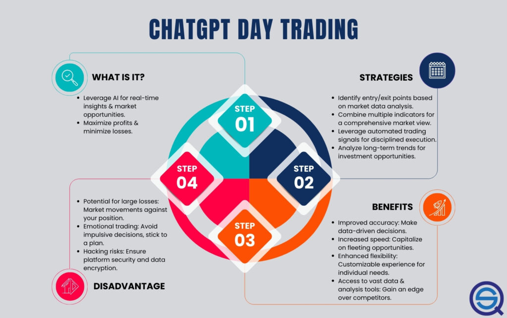 A professional web banner for "ChatGPT Day Trading Strategies" by Quantified Strategies.