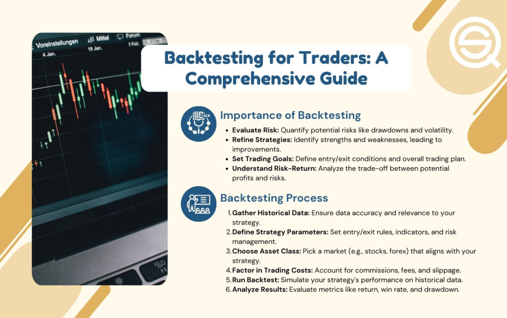 An educational infographic titled "Backtesting for Traders: A Comprehensive Guide" from Quantified Strategies, outlining the importance of backtesting and a 6-step backtesting process.