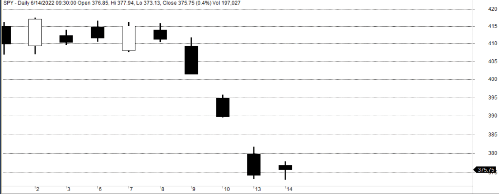 A professional hero image for a financial article titled "DAY TRADING WITH DAILY BARS." The design features a high-contrast purple and blue gradient background with a subtle technical grid, accompanied by the Quantified Strategies circular logo on the right.