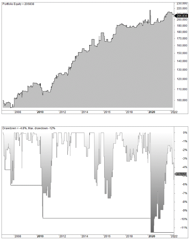 A table titled "Trophic Levels in the Earth's Ecosystems" from the book "The Education of a Speculator.