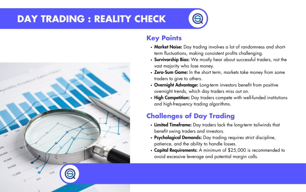 An educational infographic titled "Day Trading: Reality Check" by Quantified Strategies.