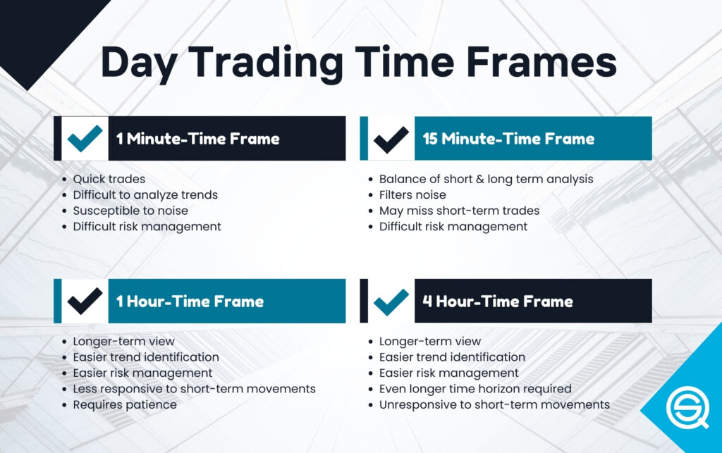 An educational infographic titled "Day Trading Time Frames" by Quantified Strategies.
