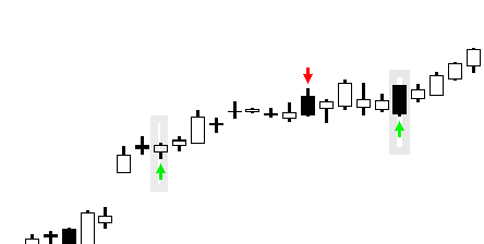 A comparison diagram showing the difference between Bearish Engulfing and Bullish Engulfing candlestick patterns, with the bearish pattern showing a red candle engulfing a green one and the bullish pattern showing a green candle engulfing a red one.