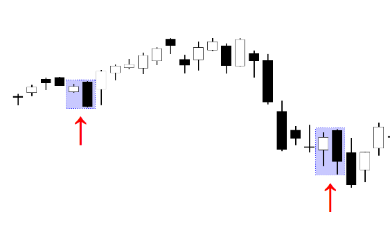 A candlestick price chart illustrating various double candlestick patterns, specifically highlighting a Bullish Piercing Line formed during a market pullback, followed by a price reversal.