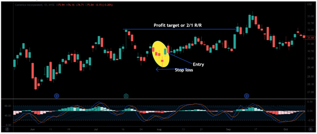 A technical candlestick chart showcasing two distinct examples of a Ladder Bottom pattern. Each pattern is highlighted within a blue rectangular box, showing a sequence of three long bearish candles, a fourth candle with a short body and upper wick, and a final fifth bullish reversal candle that closes higher.