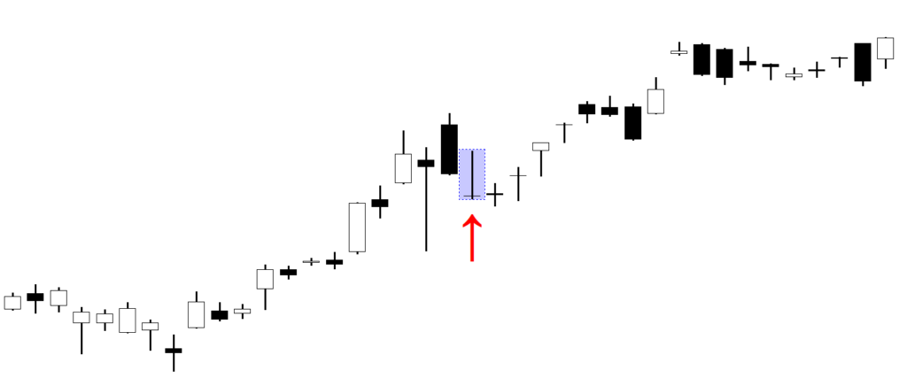 A technical trading chart identifying a Gravestone Doji pattern. The image features a series of candlesticks in an uptrend, with a red arrow pointing to a specific Gravestone Doji candle. This candle has a long upper shadow and a flat base, signaling that the price opened and closed at the session low.