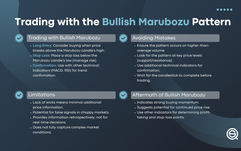 A comprehensive trading guide titled "Trading with the Bullish Marubozu Pattern." The infographic is divided into four sections