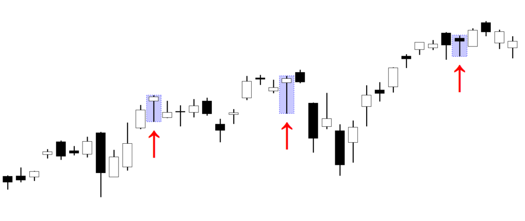 A technical candlestick chart illustrating how to identify a Hammer pattern. A red arrow points to a specific candle that appears after a short downtrend, featuring a small real body at the top and a long lower shadow, signaling a potential bullish reversal.