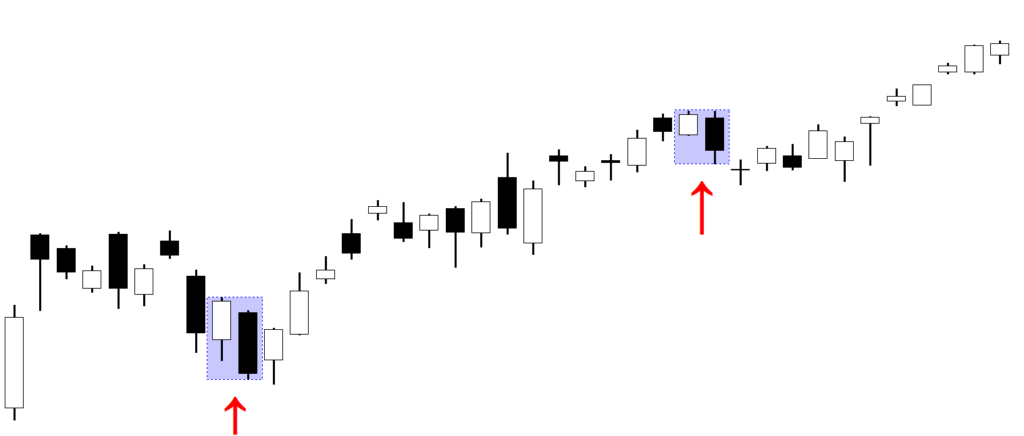 A comparison image for the One Black Crow candlestick pattern, featuring a simplified green and red candle diagram on the left and a real stock market price chart with two highlighted examples of the pattern on the right.