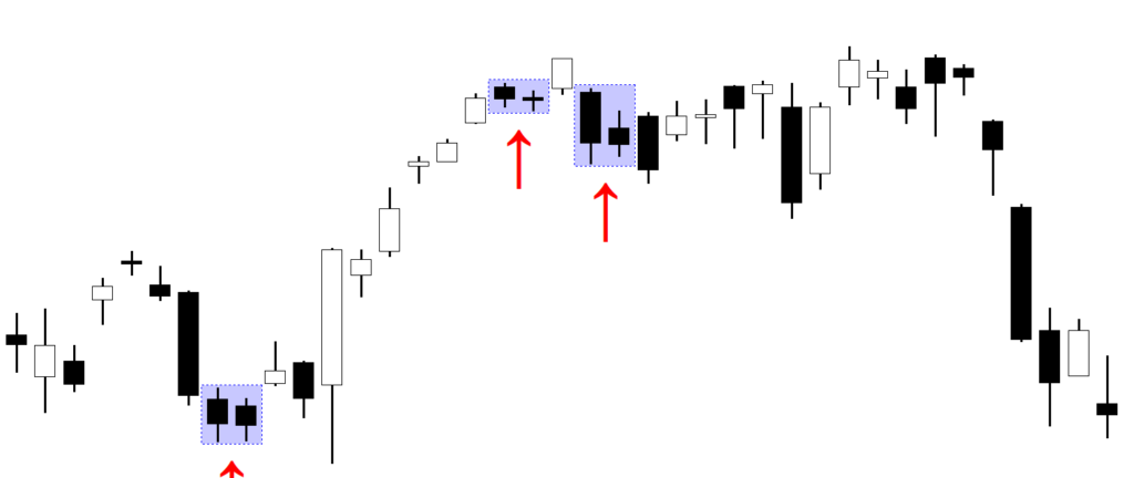 A technical analysis price chart featuring multiple highlighted instances of the Matching Low candlestick pattern, where consecutive bearish candles reach an identical support floor before a potential bullish reversal.