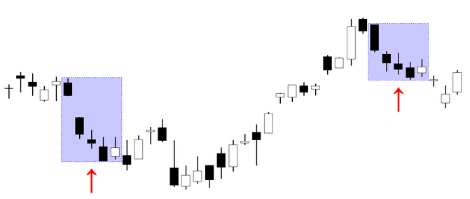 A technical candlestick chart showing two instances of a Ladder Bottom pattern, each highlighted within a blue shaded box.