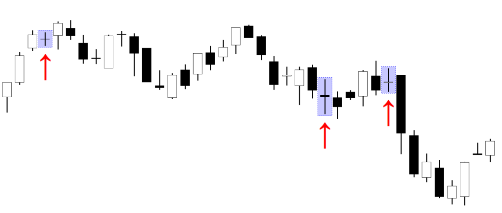 A black and white candlestick stock chart showing a downtrend followed by a consolidation period, with a specific Neutral Doji pattern highlighted in a blue box and marked with a red arrow to show a moment of market indecision.