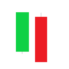 A technical stock chart showing a One Black Crow candlestick pattern highlighted in a red box, featuring a long black bearish candle appearing after an uptrend, followed by a continued price decline.