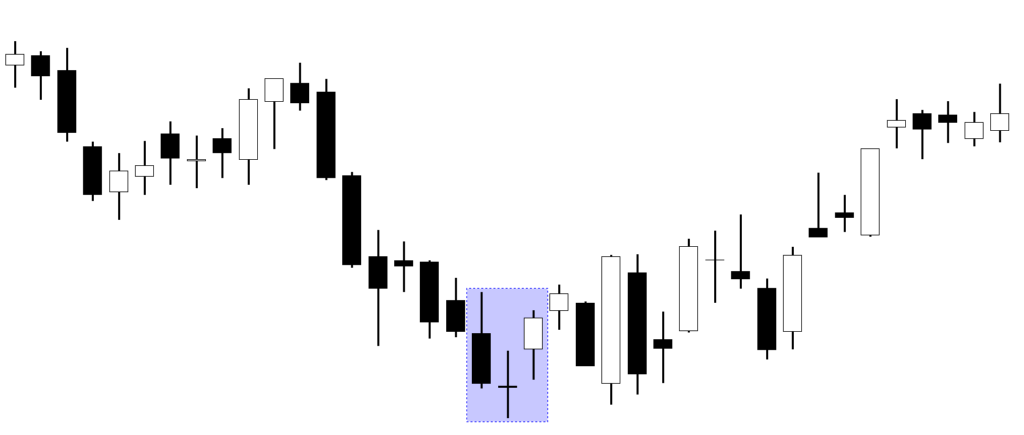 A black and white candlestick price chart showing a clear Morning Star pattern highlighted in a blue box at the bottom of a downtrend, signaling a subsequent bullish reversal in price direction.