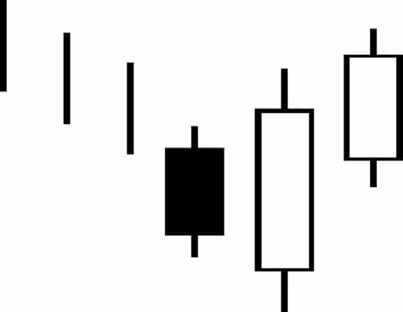 A black and white candlestick stock chart illustrating how to identify three outside up trading pattern. The chart shows a small white bearish candle, followed by a large black bullish candle that engulfs it, and a third black candle confirming the upward move, with a red arrow pointing to the subsequent price increase.