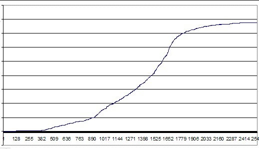 A historical performance line chart titled "Is it possible to make money day trading?" showing a portfolio equity curve from 1993 to 2020.