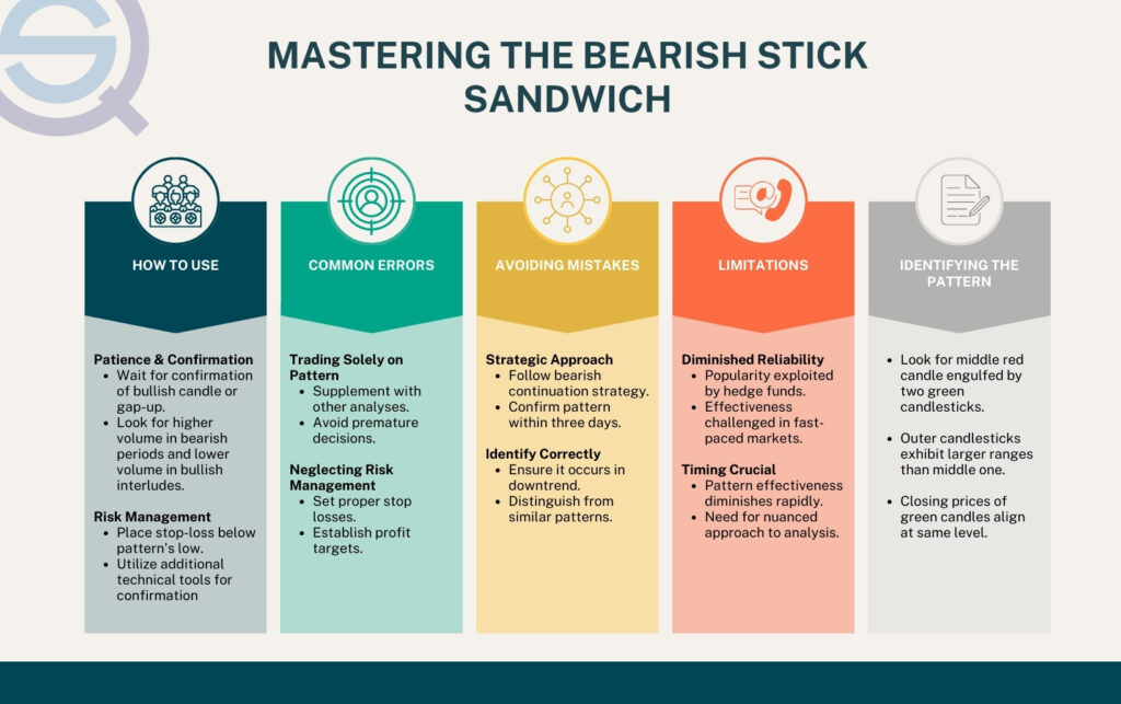 Featured article header for "Mastering the Bearish Stick Sandwich" by Quantified Strategies, showing a professional trader pointing toward a digital screen displaying stock market candlestick charts.