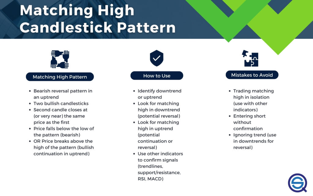 A detailed educational infographic for the Matching High candlestick pattern by Quantified Strategies, covering pattern identification, market significance, trading uses, stop-loss placement, and important backtesting notes.