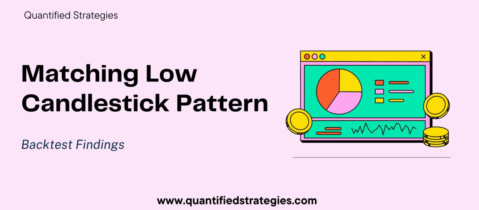 A professional featured banner for the "Matching Low Candlestick Pattern: Backtest Findings" article, featuring the title in bold text alongside a colorful graphic of a trading dashboard, pie charts, and gold coins.