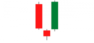 A technical diagram of the Morning Star candlestick pattern, showing a three-bar sequence: a large red bearish candle, a small-bodied "star" candle that gaps down, and a large green bullish candle that closes well into the body of the first candle.