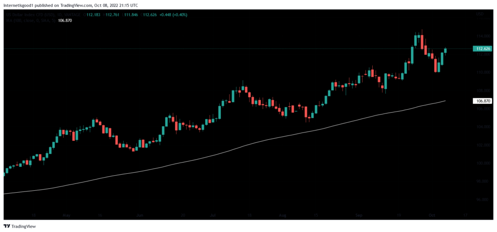 A detailed technical candlestick chart illustrating multi-timeframe analysis for determining market direction.
