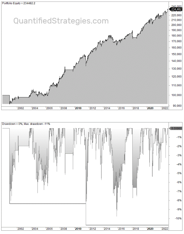 An animated GIF demonstrating a multi-timeframe strategy backtest.