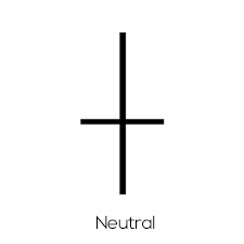 A technical diagram of a Neutral Doji candlestick pattern, featuring a cross-like shape where the opening and closing prices are identical, creating a horizontal line centered between equal upper and lower shadows.